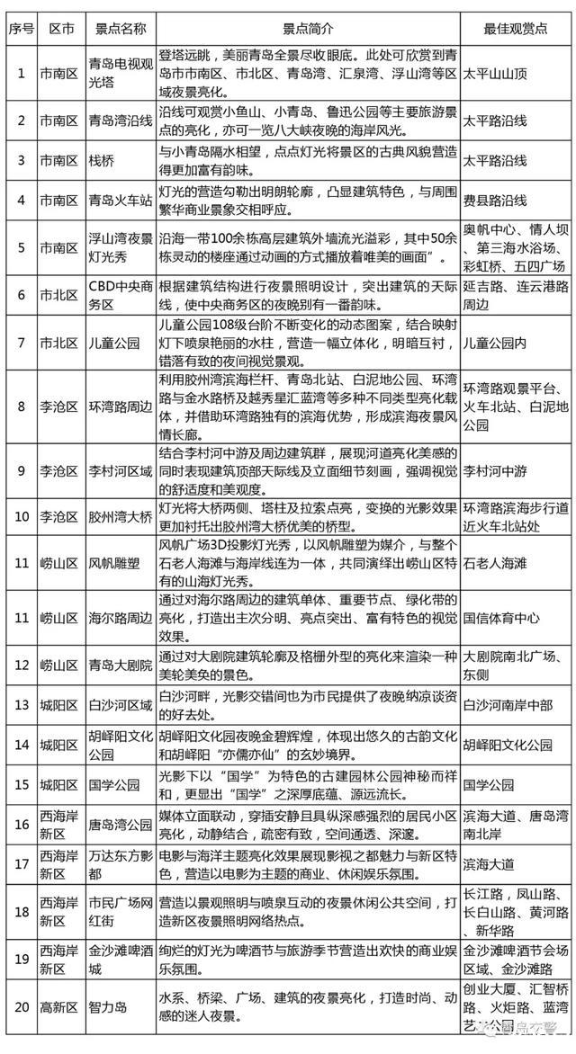 青岛五四广场游玩攻略 附灯光秀时间表+周边观赏景点介绍