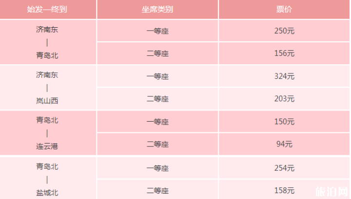 青盐铁路什么时候通车 2019青盐铁路票价+车次+游玩攻略