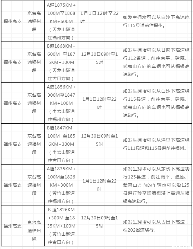 福建元旦高速堵車嗎2019 2019元旦福建出行攻略（內(nèi)附福建元旦交通管制信息）