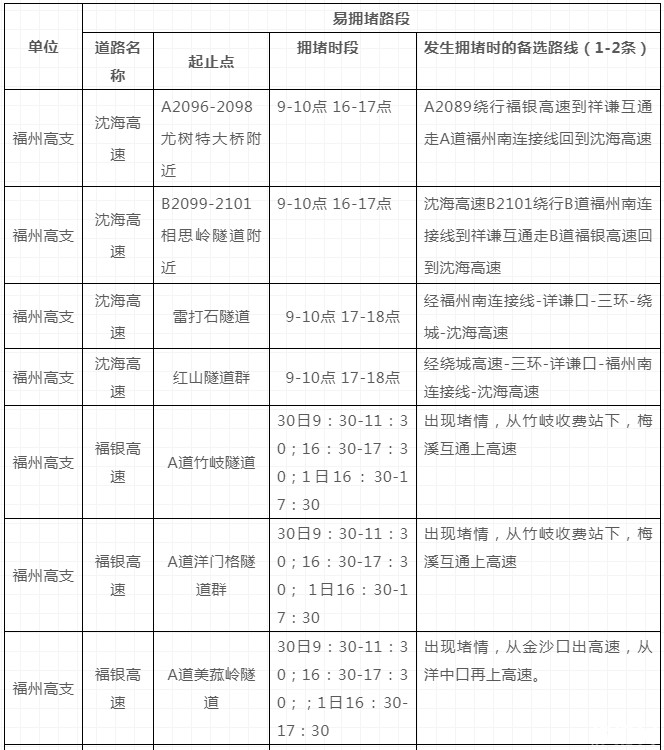 福建元旦高速堵車嗎2019 2019元旦福建出行攻略（內(nèi)附福建元旦交通管制信息）