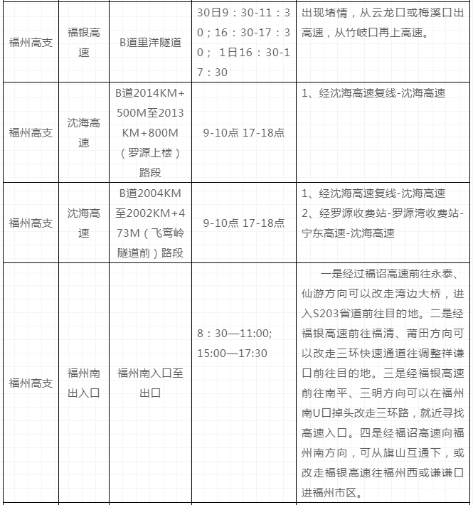 福建元旦高速堵車嗎2019 2019元旦福建出行攻略（內(nèi)附福建元旦交通管制信息）