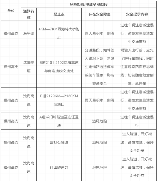 福建元旦高速堵车吗2019 2019元旦福建出行攻略（内附福建元旦交通管制信息）