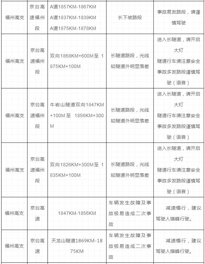 福建元旦高速堵车吗2019 2019元旦福建出行攻略（内附福建元旦交通管制信息）