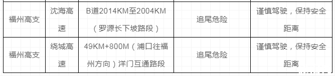 福建元旦高速堵車嗎2019 2019元旦福建出行攻略（內(nèi)附福建元旦交通管制信息）