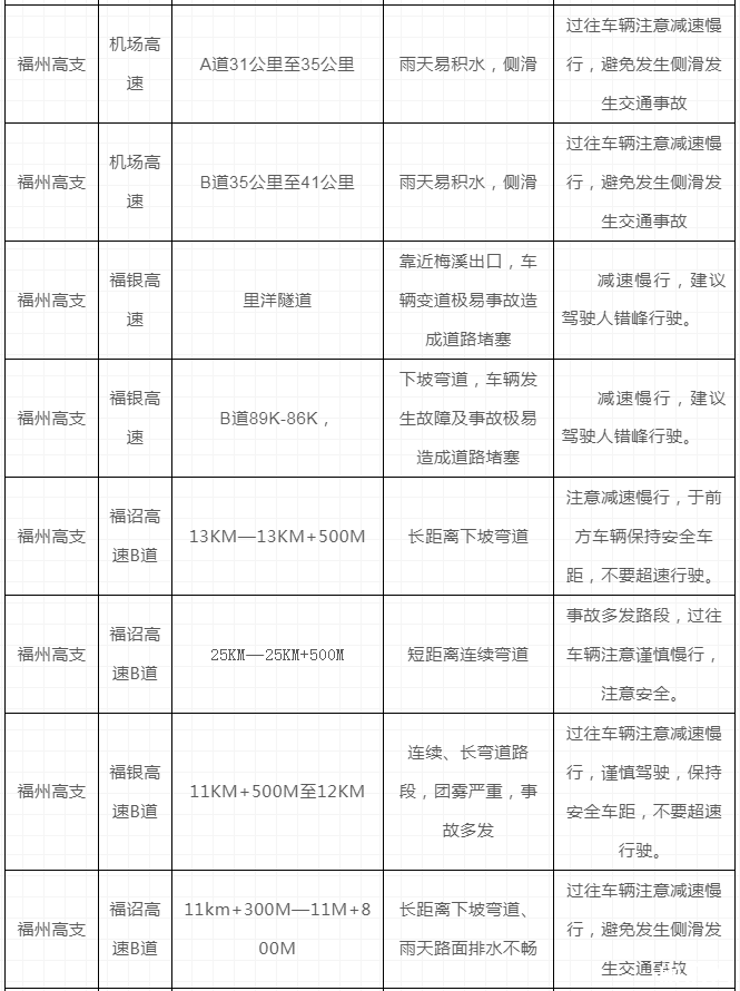 福建元旦高速堵车吗2019 2019元旦福建出行攻略（内附福建元旦交通管制信息）