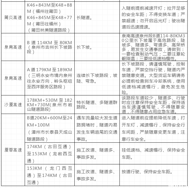 福建元旦高速堵车吗2019 2019元旦福建出行攻略（内附福建元旦交通管制信息）