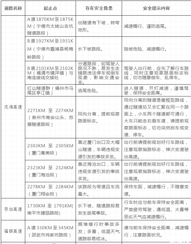 福建元旦高速堵車嗎2019 2019元旦福建出行攻略（內(nèi)附福建元旦交通管制信息）