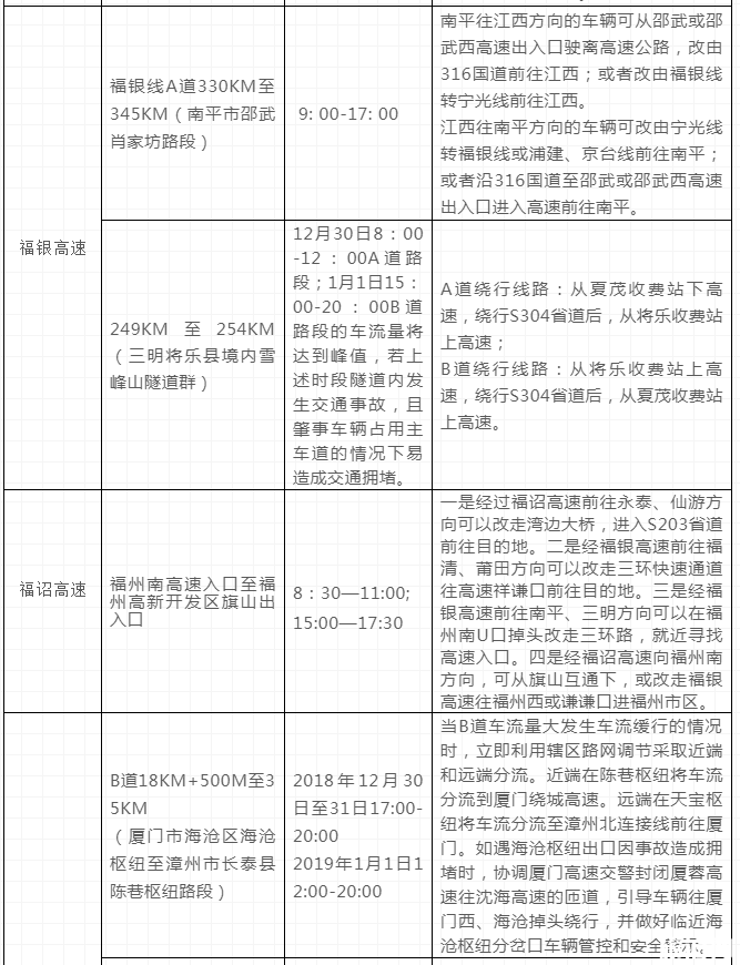 福建元旦高速堵車嗎2019 2019元旦福建出行攻略（內(nèi)附福建元旦交通管制信息）