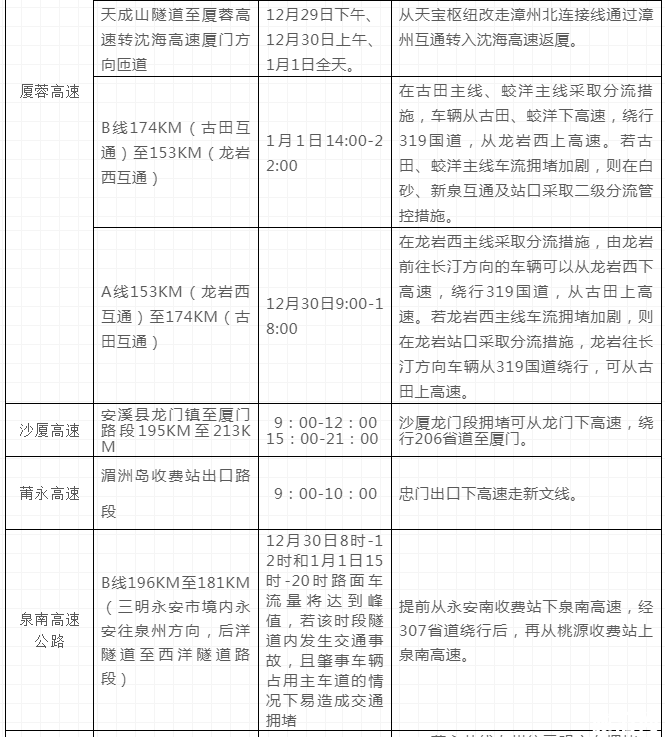 福建元旦高速堵车吗2019 2019元旦福建出行攻略（内附福建元旦交通管制信息）