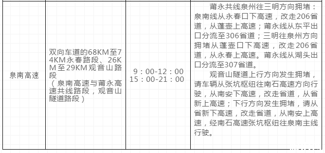 福建元旦高速堵车吗2019 2019元旦福建出行攻略（内附福建元旦交通管制信息）