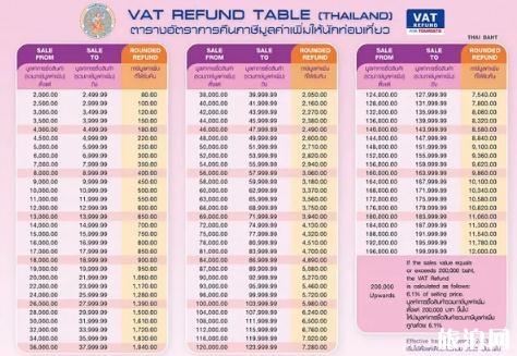 曼谷市内退税攻略