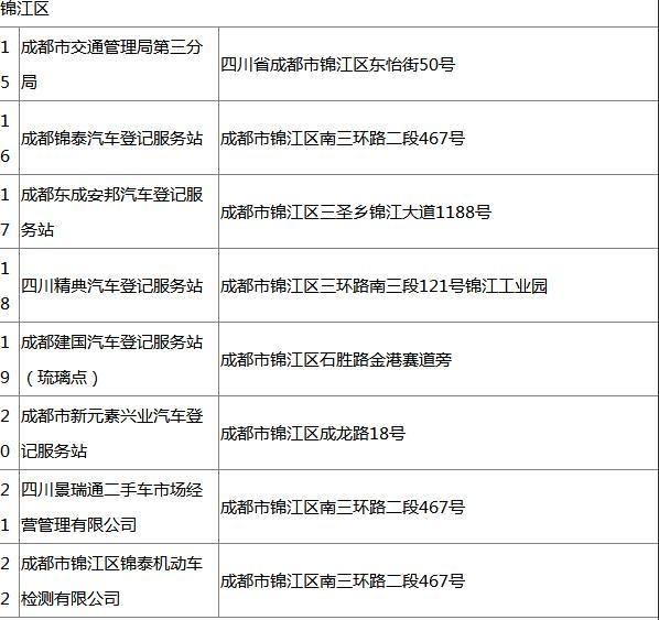 成都五路一桥退费点 成都五路一桥退费截止时间 成都五路一桥退费流程