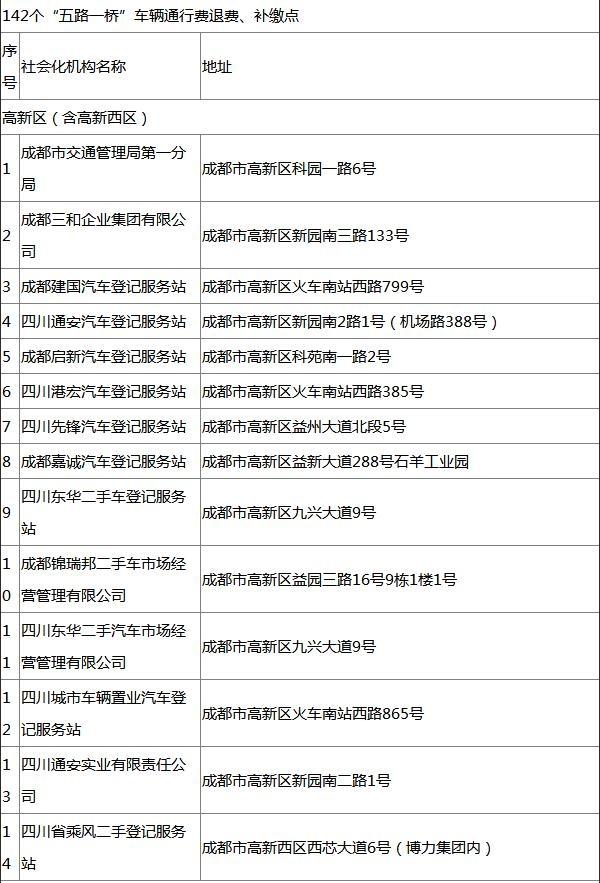 成都五路一橋退費點 成都五路一橋退費截止時間 成都五路一橋退費流程