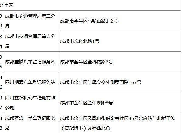 成都五路一橋退費點 成都五路一橋退費截止時間 成都五路一橋退費流程