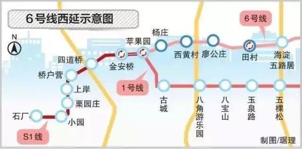 北京地铁6号线西延开通时间