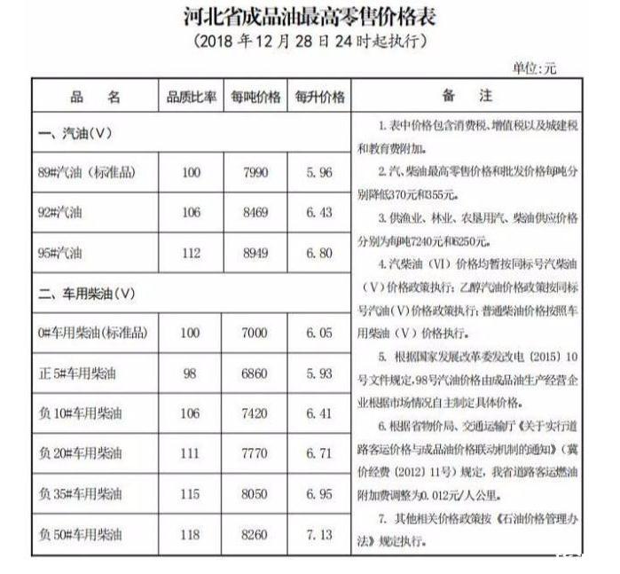 國內油價五連跌新聞最新整理