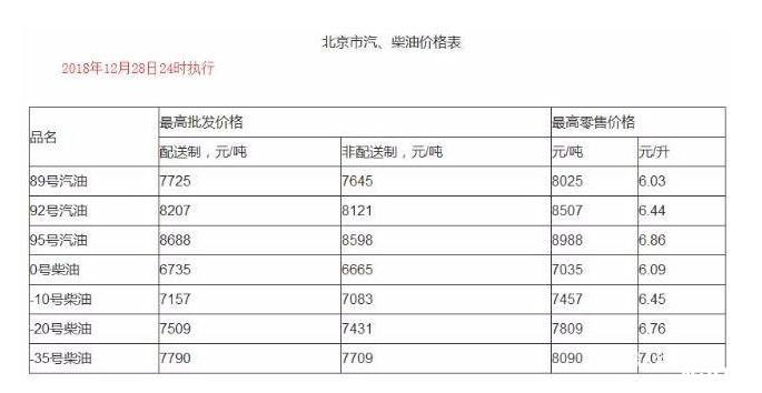 國內油價五連跌新聞最新整理