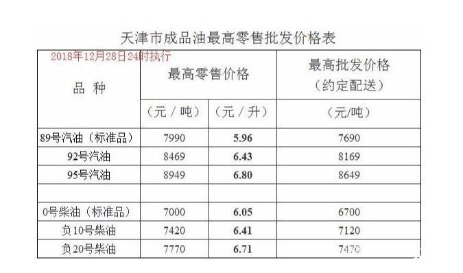 国内油价五连跌新闻最新整理