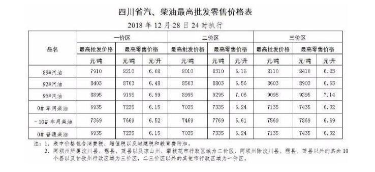 國內油價五連跌新聞最新整理