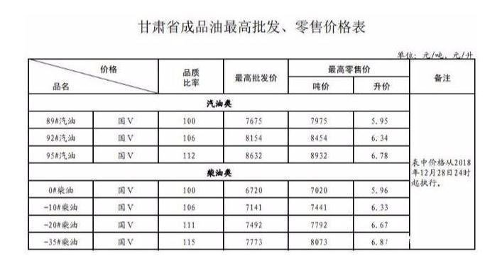 國內油價五連跌新聞最新整理