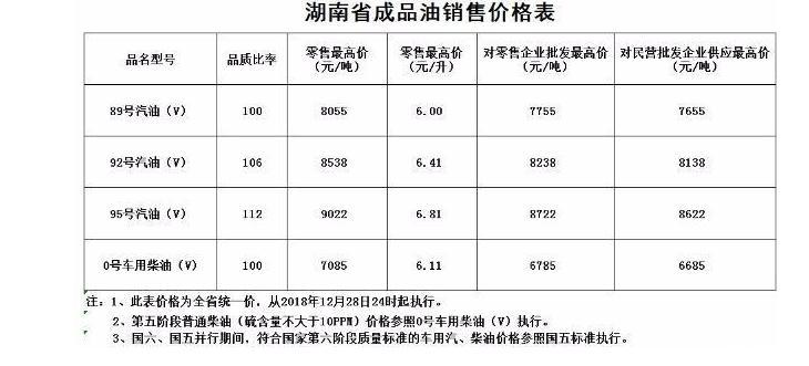 國內油價五連跌新聞最新整理