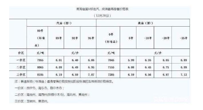 國內油價五連跌新聞最新整理