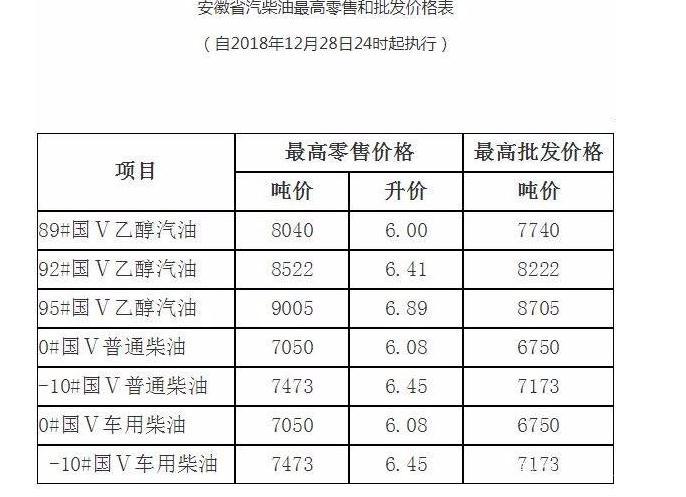 國內油價五連跌新聞最新整理