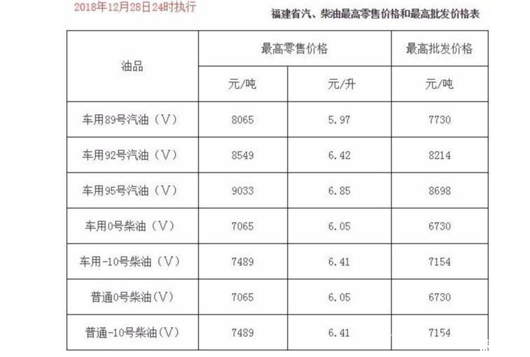 國內油價五連跌新聞最新整理