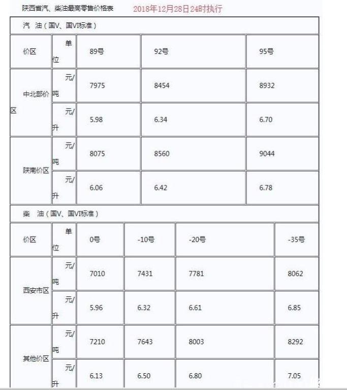 国内油价五连跌新闻最新整理