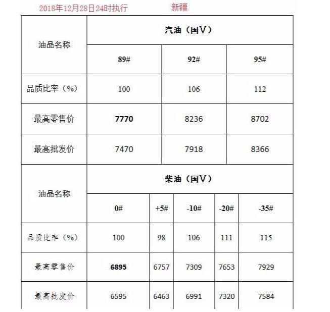 國內油價五連跌新聞最新整理