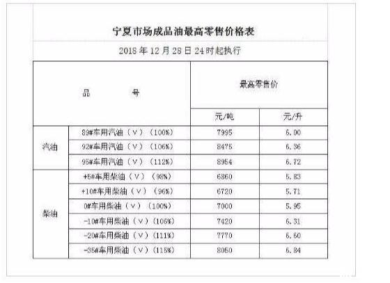 國內油價五連跌新聞最新整理