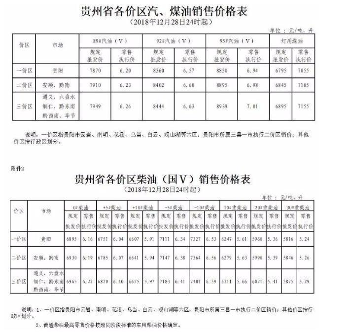 國內油價五連跌新聞最新整理