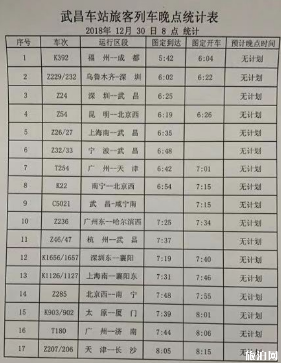 2018年12月武汉大雪取消航班+晚点列车+结冰路段 武汉天河机场什么时候开放