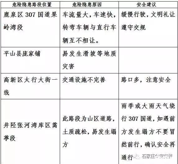 2018河北元旦堵車高峰期+擁堵路段