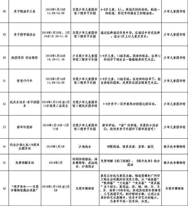 2019东莞春节文化活动安排表 官方发布（附表）