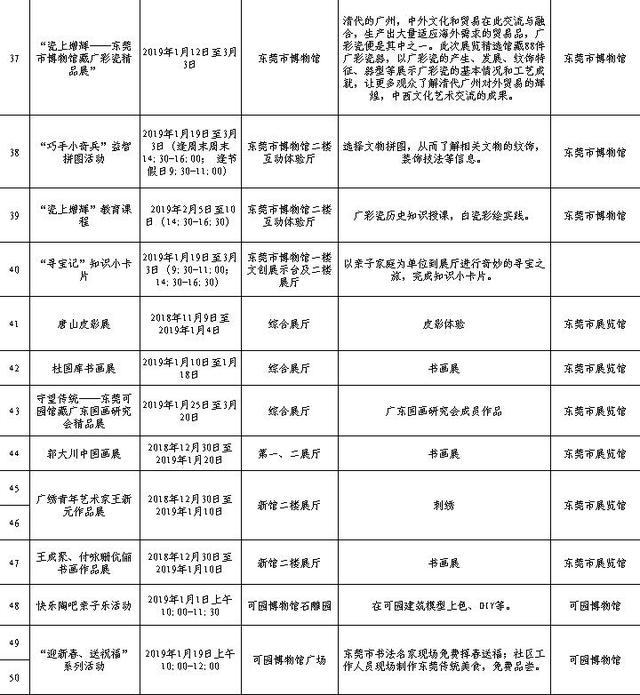 2019东莞春节文化活动安排表 官方发布（附表）
