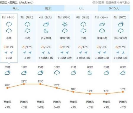 冬天去新西兰好吗 冬季也有很多好玩的地方