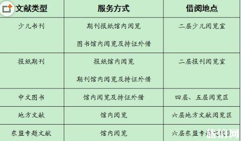 南宁市图书馆新馆开放时间最新+借书证办理