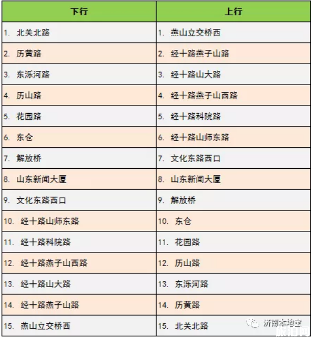 濟南brt最新線路圖2019