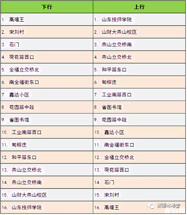 濟南brt最新線路圖2019