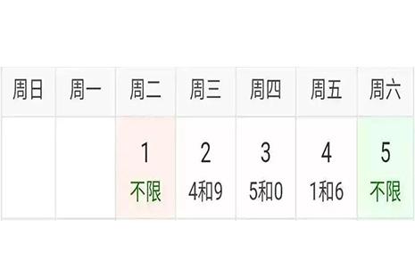 北京新一轮限行轮换 2019年1月7日至4月7日