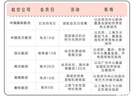 2019春节怎么买机票便宜
