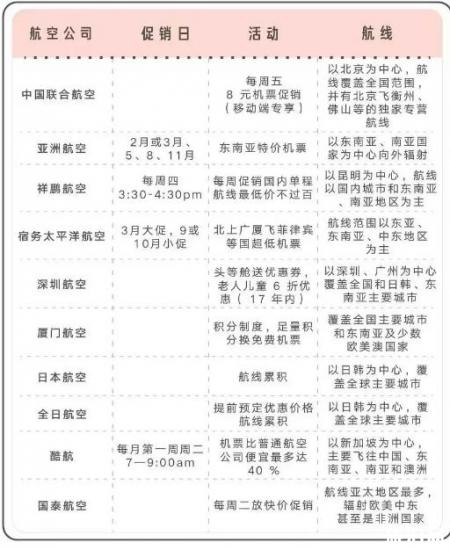 2019春节怎么买机票便宜