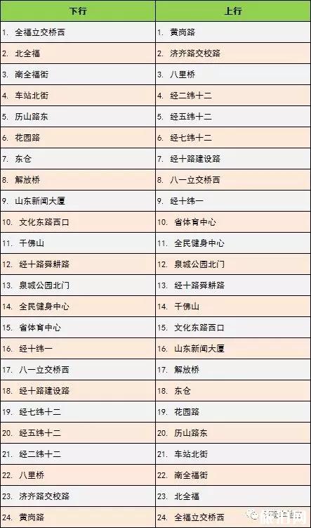 济南brt最新线路图2019