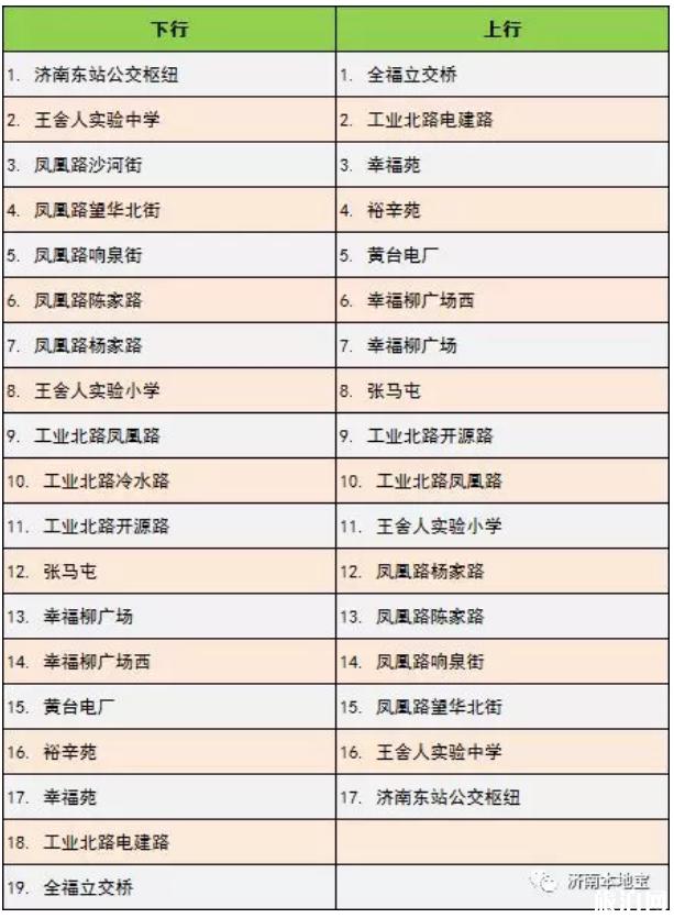 濟南brt最新線路圖2019