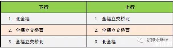 濟南brt最新線路圖2019