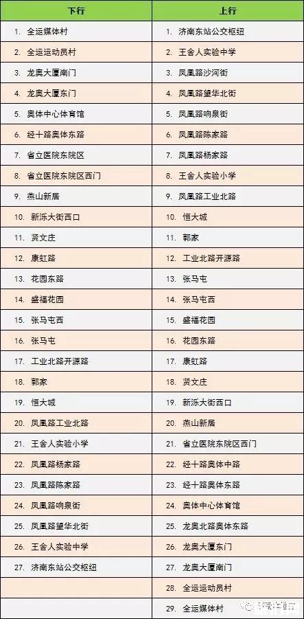 济南brt最新线路图2019