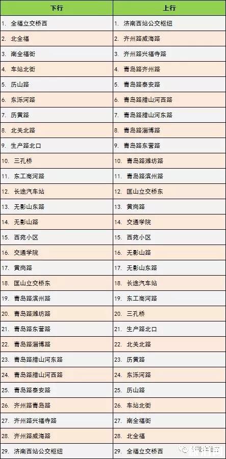 济南brt最新线路图2019