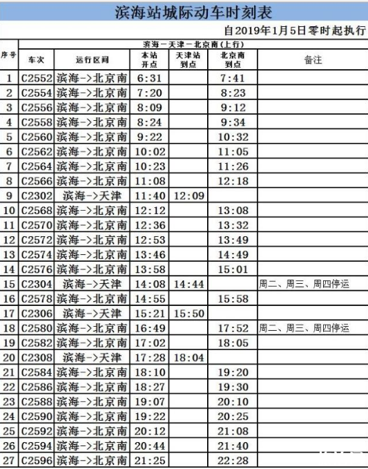 2019天津新列车时刻表+运行图 全国铁路调整运行图