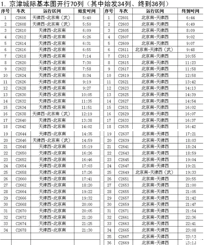 2019天津新列车时刻表+运行图 全国铁路调整运行图